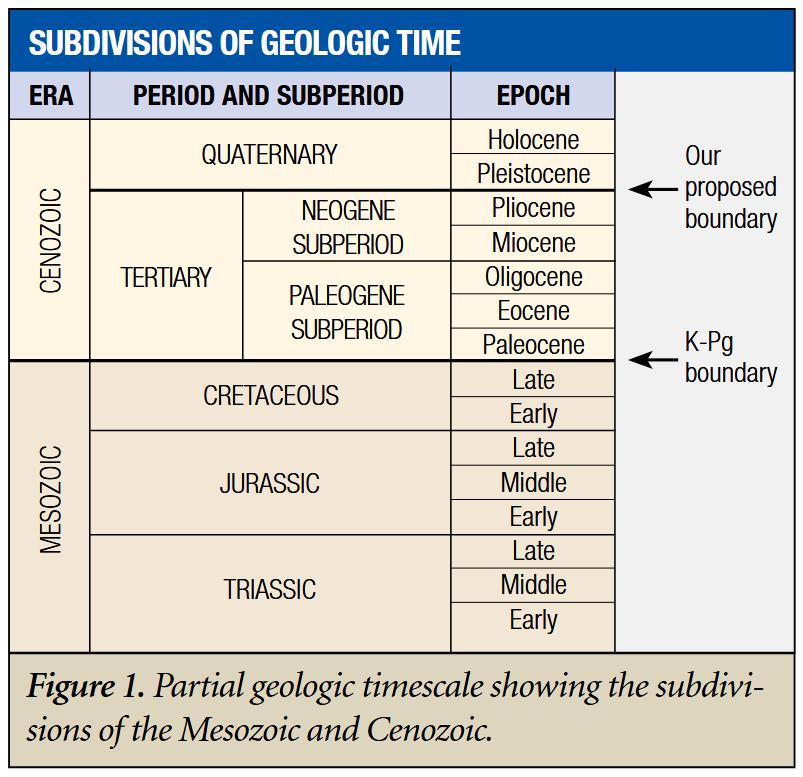 Partial geologic timescale showing the subdivisions of the Mesozoic and Cenozoic