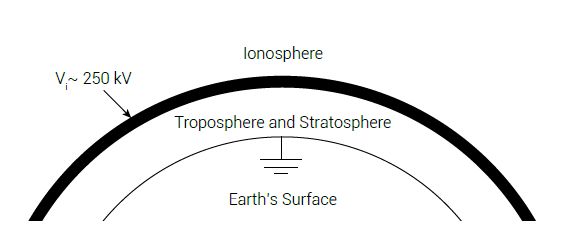 ionosphere